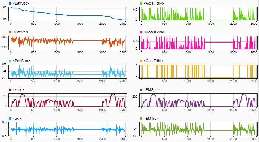 Virtual Vehicle Composer data review in Simulation Data Inspector