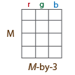 M-by-3 grid, with columns labeled r,g,b respectively.