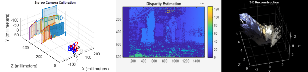 Stereo Vision Capabilities Overview