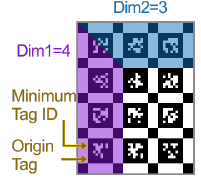 AprilGrid pattern properties