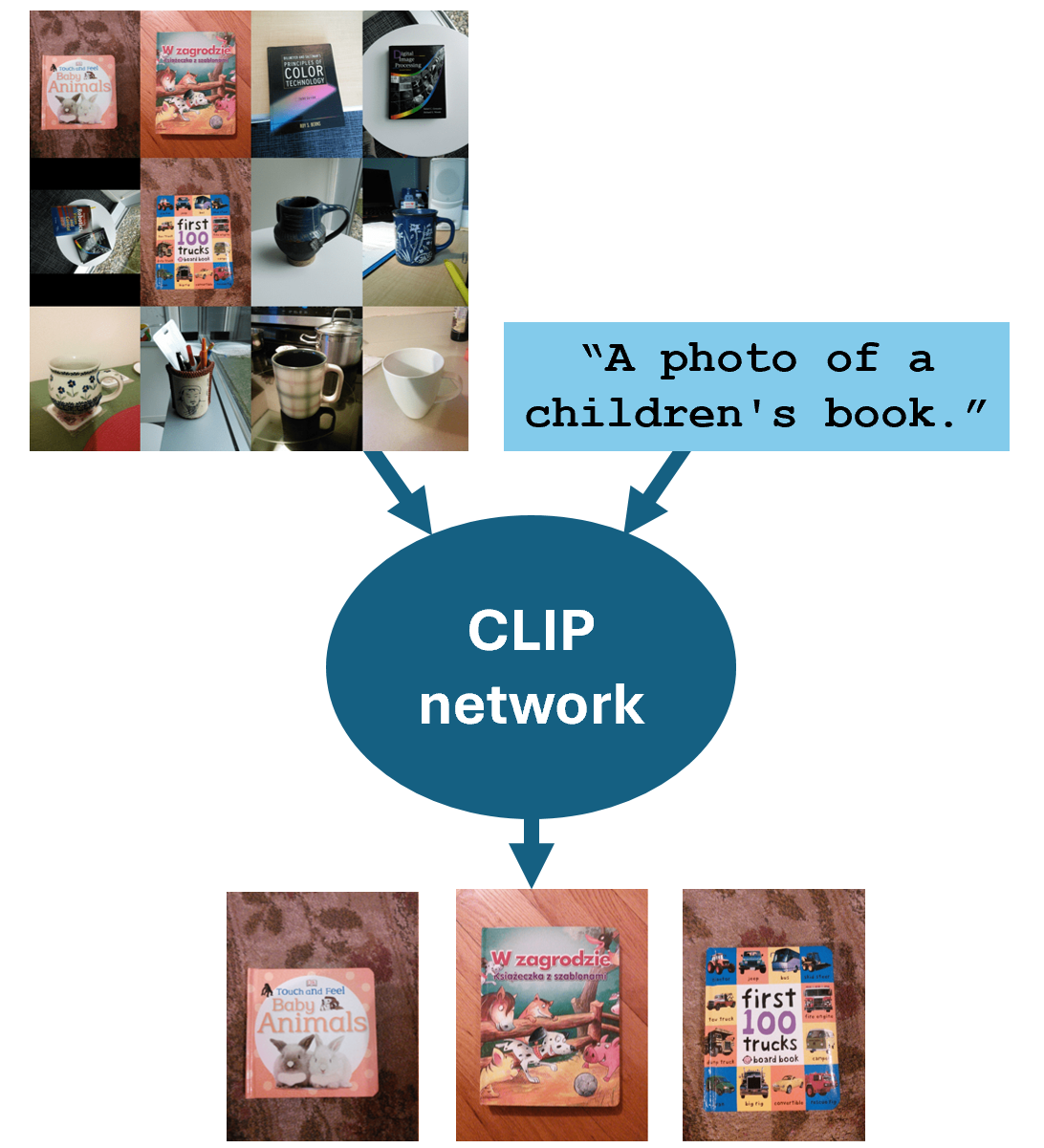 Get Started with Vision-Language Models - MATLAB & Simulink