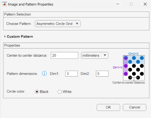 Asymmetric pattern settings