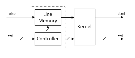 Edge Padding - MATLAB & Simulink