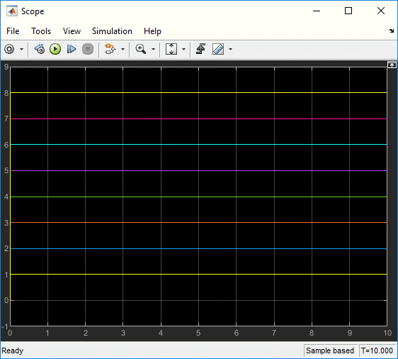 Scope block display of received CAN messages