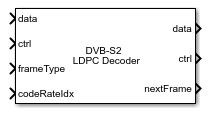 DVB-S2 LDPC Decoder block