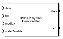 DVB-S2 Symbol Demodulator block