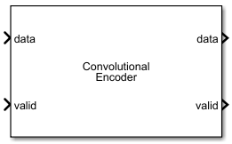 Convolutional Encoder block