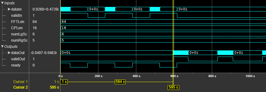 OFDM Modulator Block Latency for Scalar Input Port