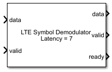 LTE Symbol Demodulator block