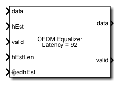 OFDM Equalizer block