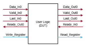 Single-channel user logic subsystem