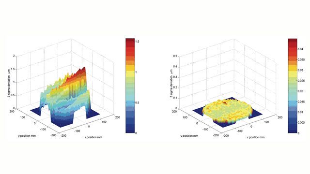 Comparing positional deviations using MATLAB after one hour of testing (top) and after eight hours at steady state (bottom).