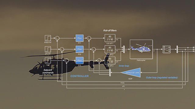 Helicopter with Simulink model overlay.