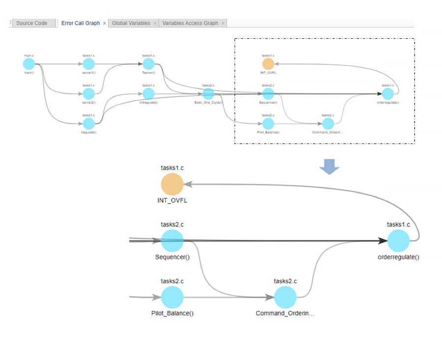 Improvements in Polyspace Access Products 