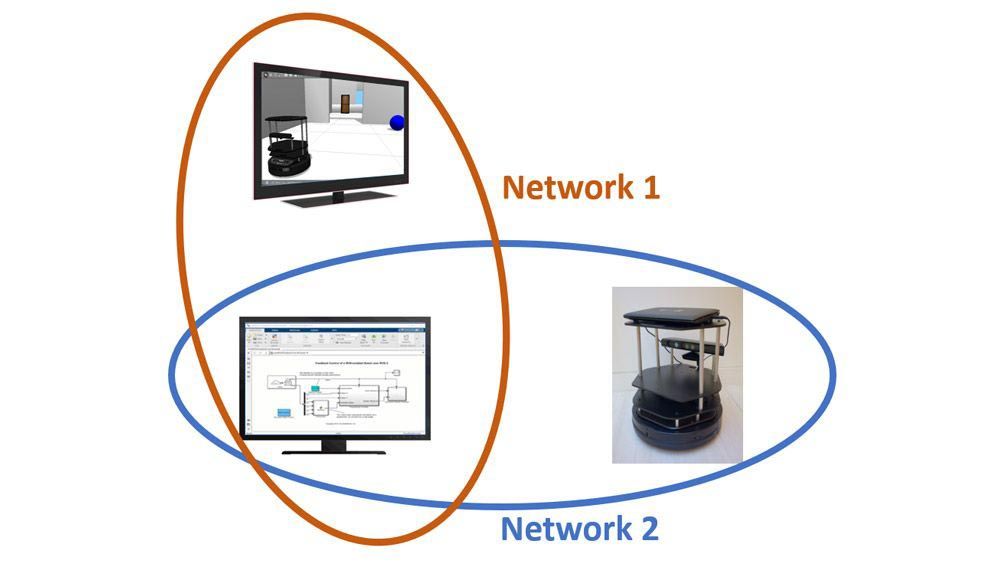 Connecting to a ROS Network