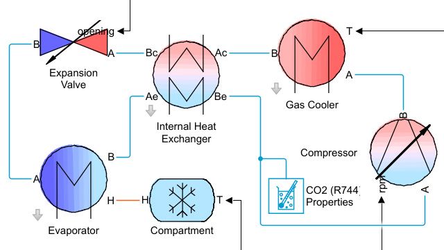 Model of a vapor-compression refrigeration cycle in which the high-pressure portion of the cycle operates in the supercritical fluid region.