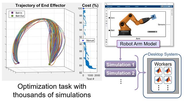 A robot path optimized for minimal power consumption using parallel computing.