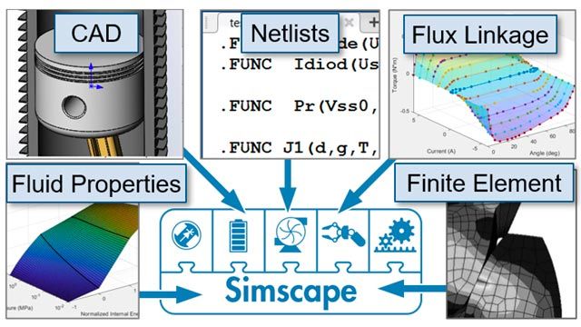Data and models from many domain-specific tools can be imported into Simscape.