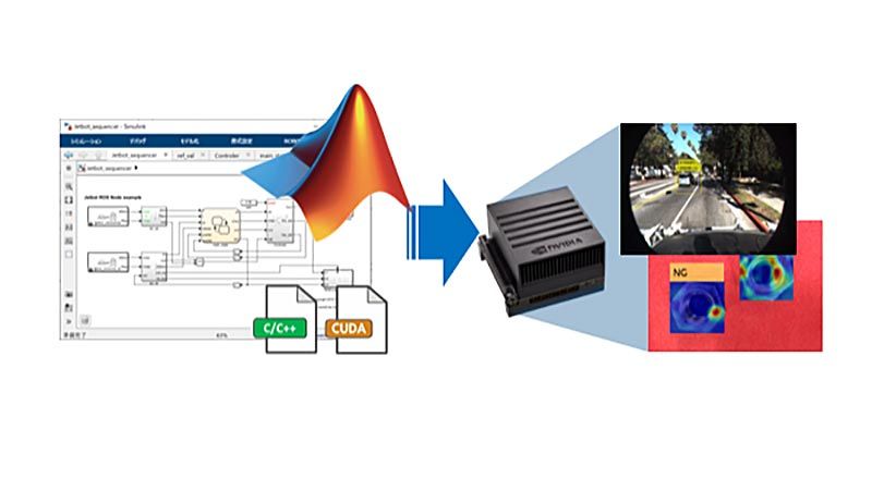 GPU Coder App Screenshot of C/C++ code in Simulink being deployed to images of a NVIDIA desktop and embedded GPU.