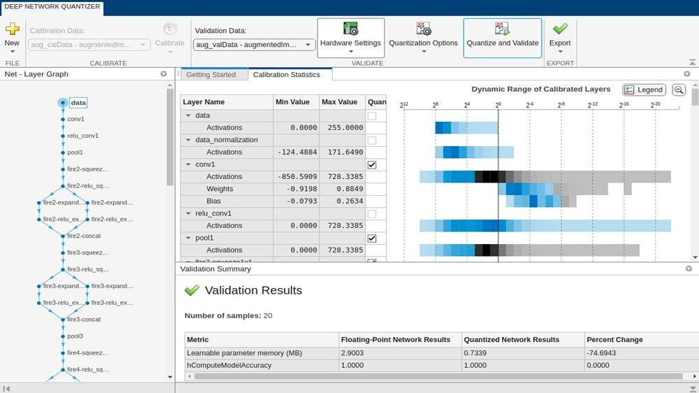Deep Network Quantizer App Screenshot of a layered graph, calibration statistics, and validation results to optimize AI models for embedded deployment.