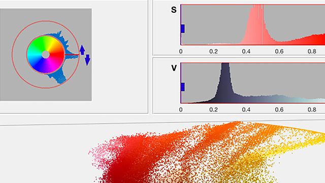 Image Processing Toolbox