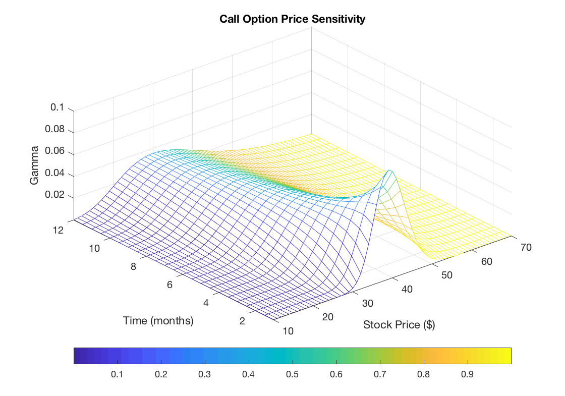 Derivatives Pricing