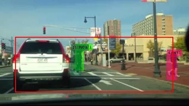Tracking Pedestrians from a Moving Car