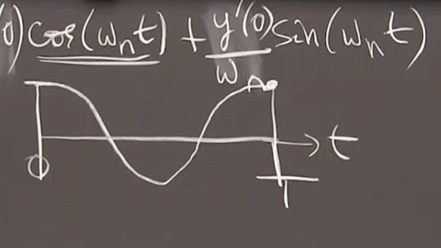For the oscillation equation with no damping and no forcing, all solutions share the same natural frequency.