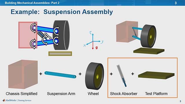 We continue to build on the example from Student Competition: Physical Modeling Training, Part 8: Building Mechanical Assemblies, Section 1 to show how to sense and log simulation results, add internal mechanics to joints
