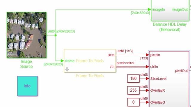 Use the Computer Vision Toolbox Support Package for Xilinx Zynq based hardware to prototype a Vision HDL Toolbox corner detection design on an FPGA development board.