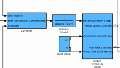 Reduce the number of tunable parameters in the workspace through structures.